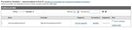 Google Analytics Accueil