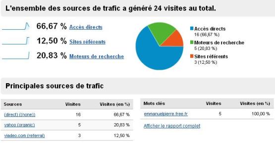 Google Analytics Source trafic